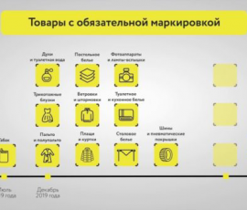 Парфюм, текстиль, шины и фотокамеры: определены этапы маркировки